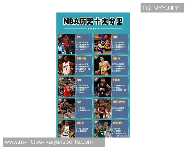 最强篮球明星名字全解析从乔丹到詹姆斯的传奇故事与成就